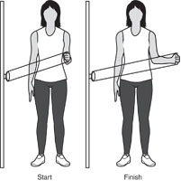 External rotation with n arms img