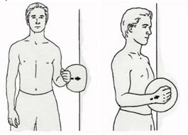 Isometric External and Internal Rotation img