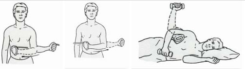 Rotator Cuff Strengthening img