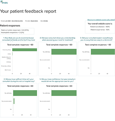 Patient Feedback Report