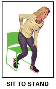 Patients With Si Joint Dysfunction Commonly Experience Pain During These Activities