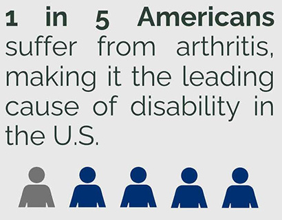 American Hip Institute Research Foundation - Arthritis