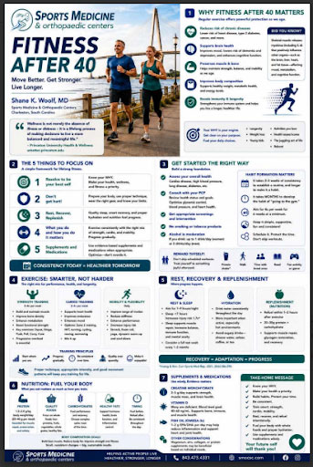 Fitness After 40: A Guide to Staying Strong and Active