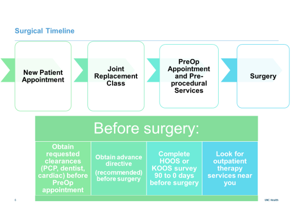 UNC School of Medicine Orthopaedics