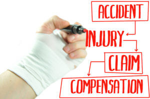 Work Comp Injury? Info to Know 02