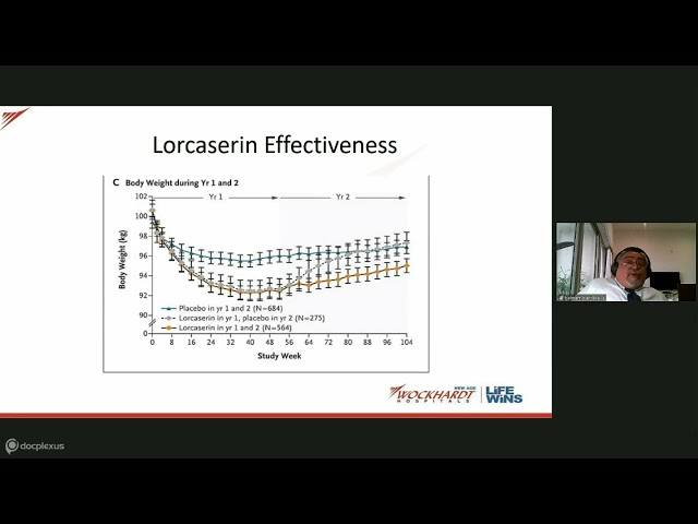 Medical management of Obesity