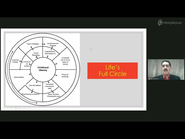 Co-morbidities of Obesity Dr Khushrao Bajan