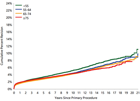 Australian Joint Registry