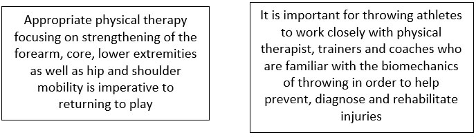 The ulnar collateral ligament