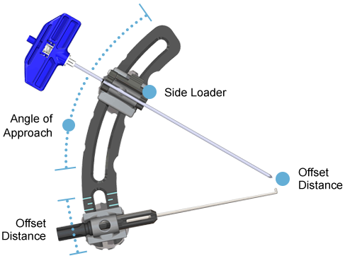The PanPlasty Technique TM The Art of Precision