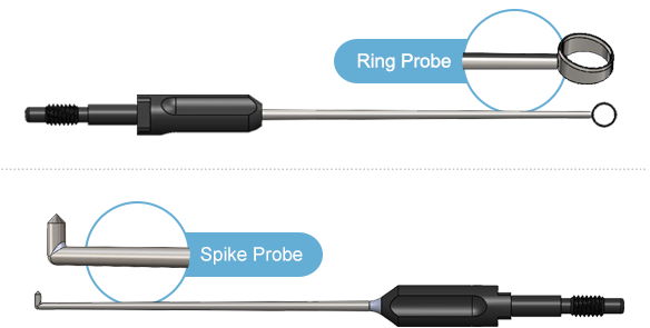 The PanPlasty Technique TM The Art of Precision