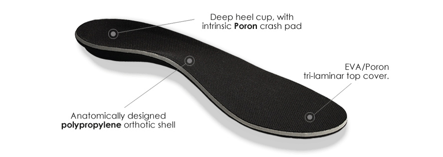 Medical Grade Inserts