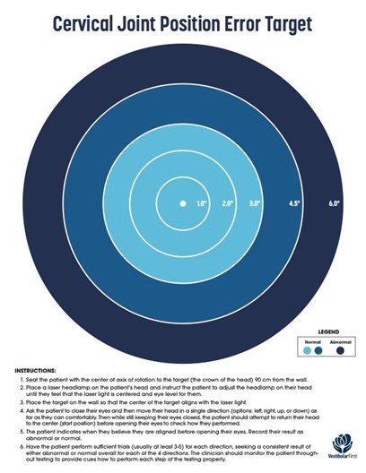 Joint Position Error (JPE) Testing