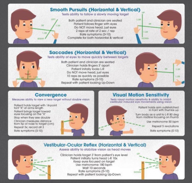 Picture of VMOS Teting