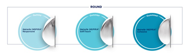 Picture of Levels Of Cohesive Gel